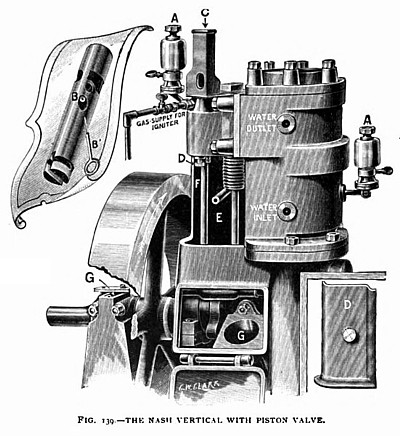 The Nash Vertical Gas Engine with Piston Valve
